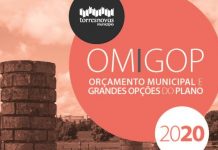 Torres Novas | Câmara aprovou orçamento para 2020 de quase 38 milhões de euros