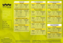 Torres Novas | Apoios na ação social escolar 2020/2021