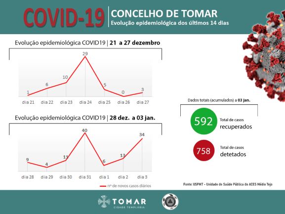 infografia7_21dez_03jan
