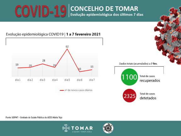 infografia12_01-07fev