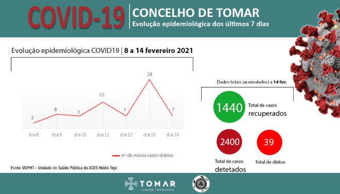 infografia13_08-14fev_noticia-site