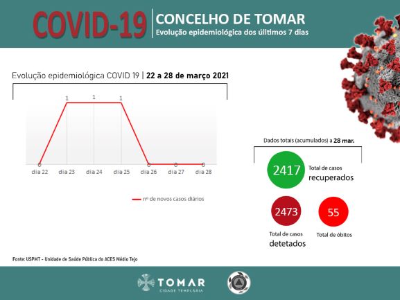 infografia18_20210329