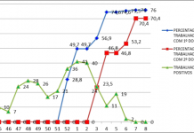 Centro Hospitalar do Médio Tejo | Vacinação vs Infeção Covid19