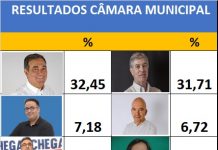 Eleições Autárquicas | Acompanhe aqui o escrutínio em direto